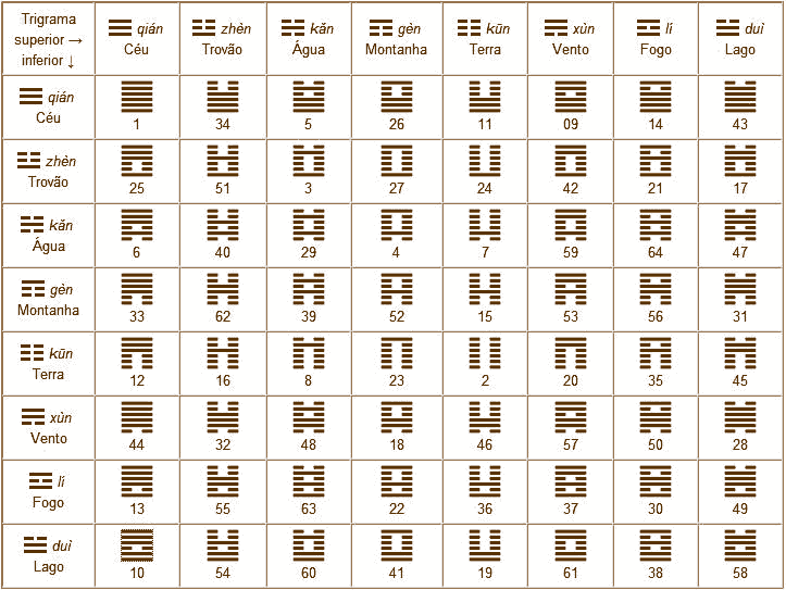 I-ching, Tao, Yin,Yang